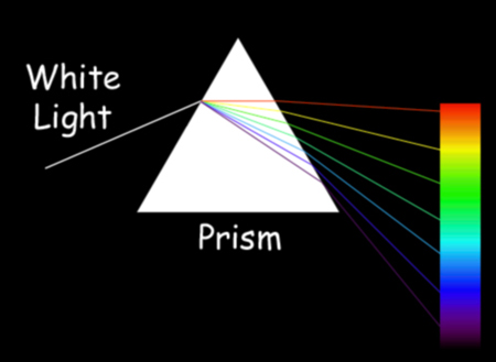 prism